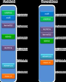 IE10加強內(nèi)存防護 提升網(wǎng)絡(luò)信息安全，加大黑客攻擊難度