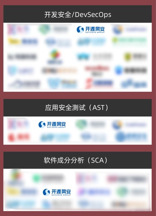 實力認證 開源網安榮登2023年中國網絡安全市場全景圖，領航網絡與信息安全軟件開發